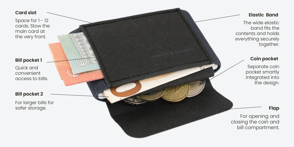 slim wallet in black/grey for coins, cards and bills